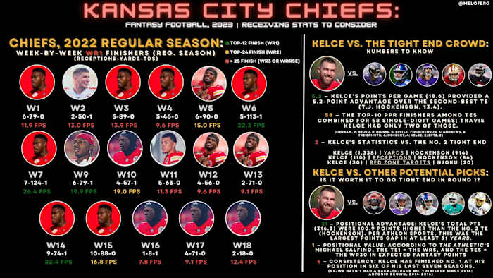 kc graphic